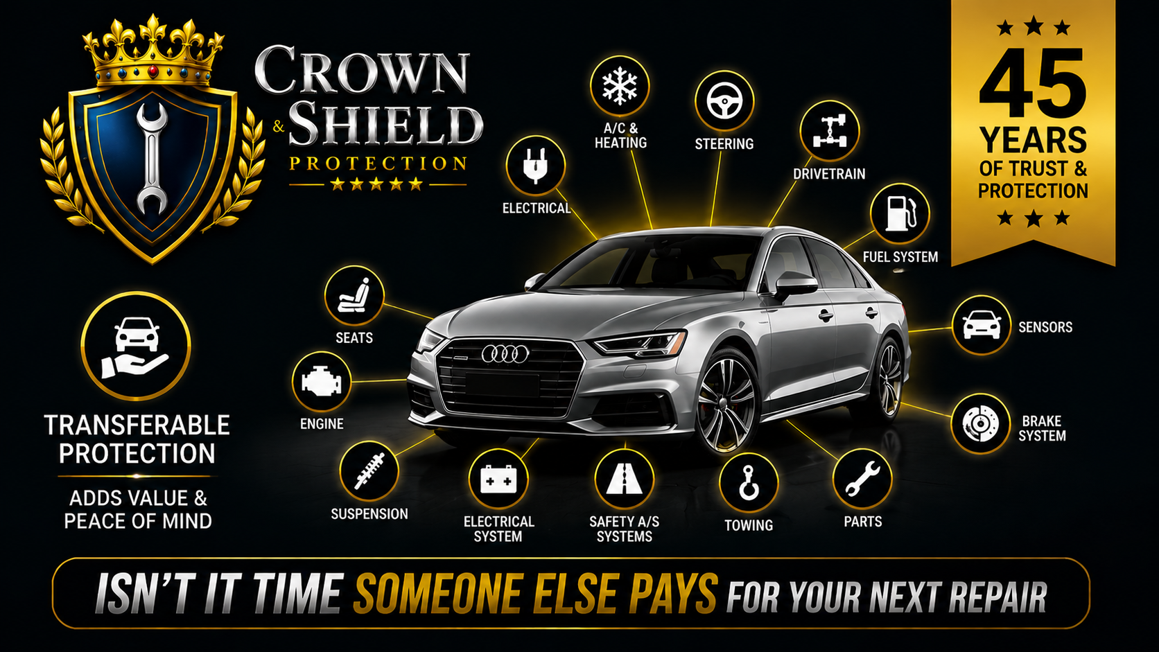Crown and Shield Protection vehicle component coverage