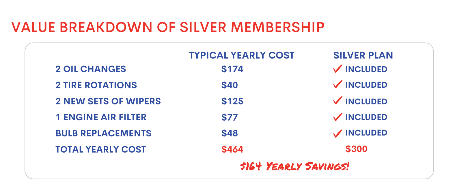 Value Breakdown Graphic