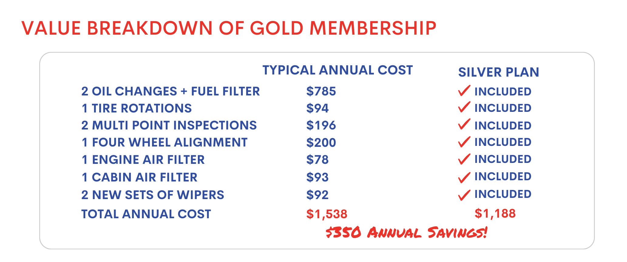 Value Breakdown Graphic