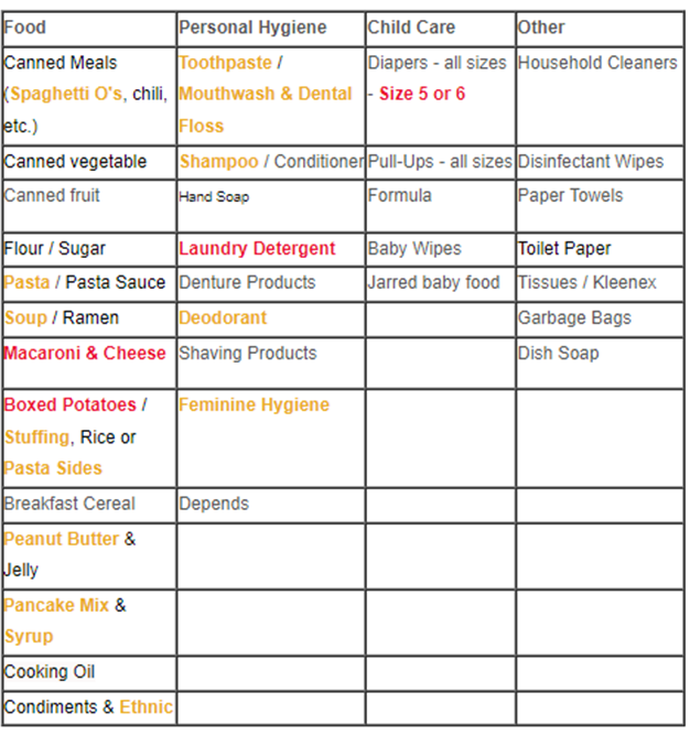 Food Pantry Donation Requests